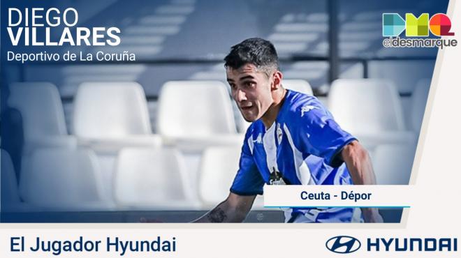 Diego Villares, jugador Hyundai del Ceuta-Deportivo
