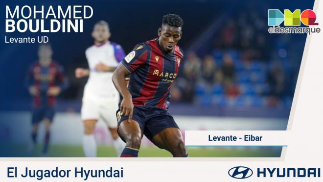 Bouldini, Hyundai