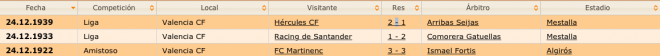 Todos los partidos que ha jugado el Valencia CF en su historia en Nochebuena.