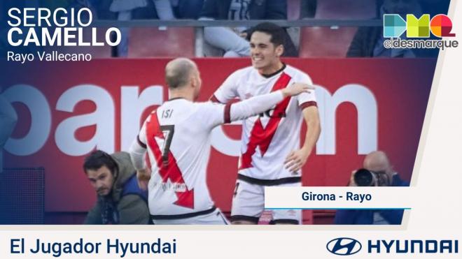 Sergio Camello, Jugador Hyundai del Girona-Rayo Vallecano.