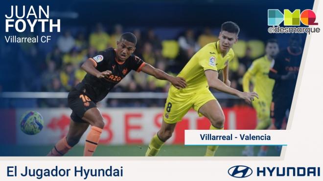 Foyth, Jugador Hyundai del Villarreal-Valencia.