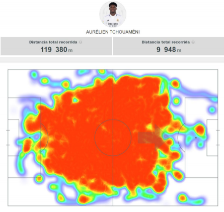 El mapa de calor de Tchouaméni en conjunto de los 14 partidos (Foto: LaLiga).