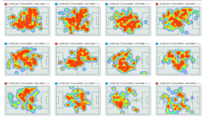 El mapa de calor de Tchouaméni partido a partido (Foto: LaLiga).