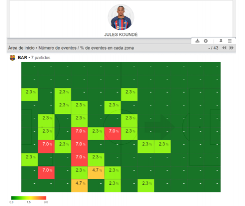 El mapa de calor sobre las recuperaciones de Koundé (Foto: LaLiga).