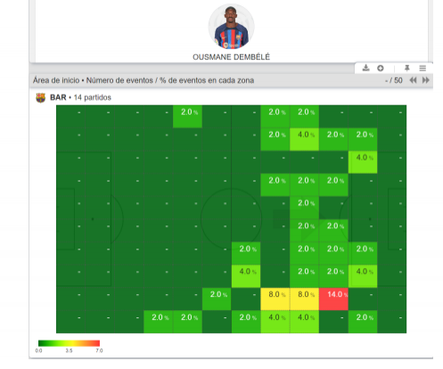 El mapa de calor de los regates de Dembélé (Foto: LaLiga).