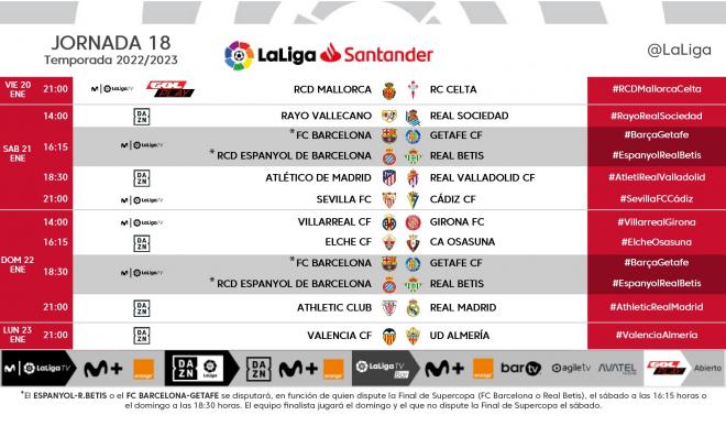Los horarios de la jornada 18 de LaLiga Santander.
