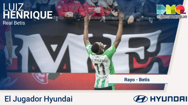 Luiz Henrique, el Jugador Hyundai del Rayo-Betis.