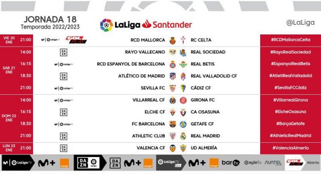 Los horarios de la jornada 18 de LaLiga Santander.