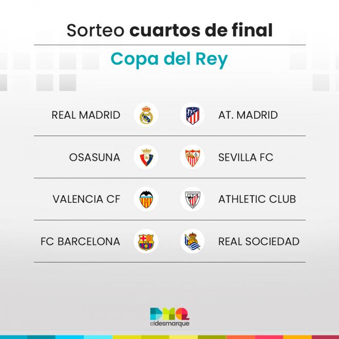 Los cruces de los cuartos de final de la Copa del Rey 2023.