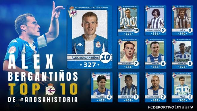 Top 10 jugadores con más partidos en la historia del Deportivo (Foto: RCD)