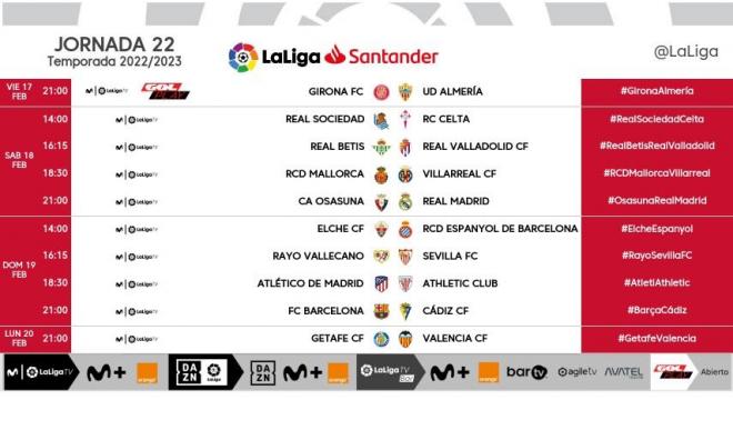 Los horarios de la jornada 22 de LaLiga Santander.
