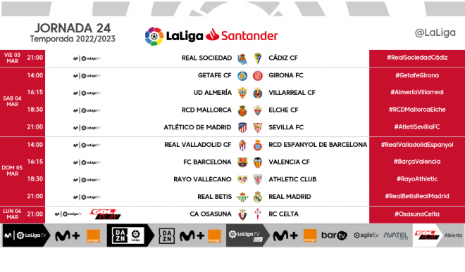 Los horarios de la jornada 24 de LaLiga Santander.