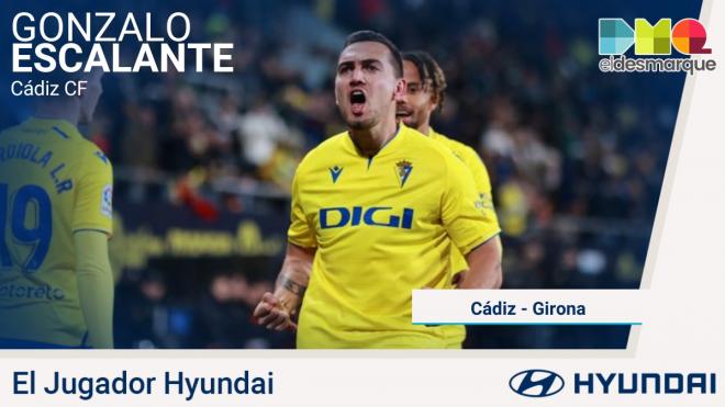 Gonzalo Escalante, Jugador Hyundai del Cádiz - Girona