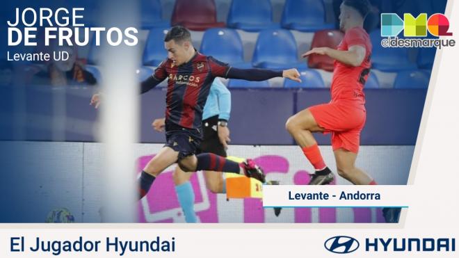 Jorge De Frutos, Jugador Hyundai del Levante - Andorra.