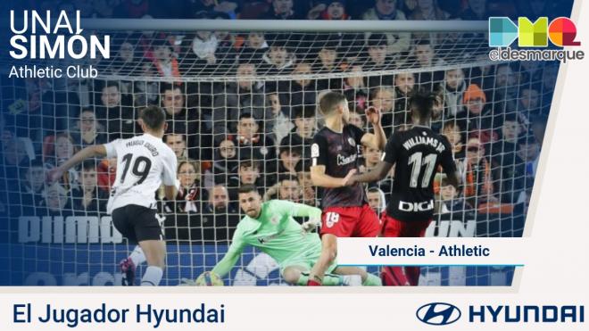 Unai Simón, Jugador Hyundai del Athletic Club - Valencia CF.