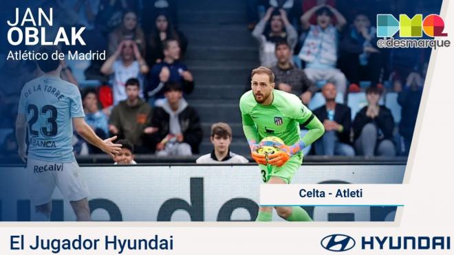 Jan Oblak, Jugador Hyundai del Celta-Atlético.