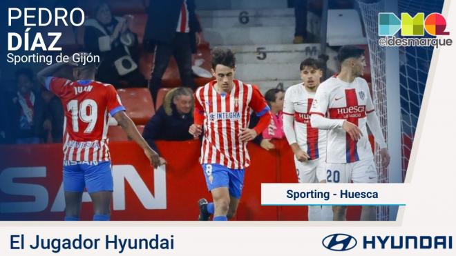 Pedro Díaz, jugador Hyundai del Sporting - Huesca.