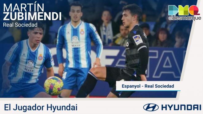 Zubimendi, jugador Hyundai del Espanyol-Real Sociedad.