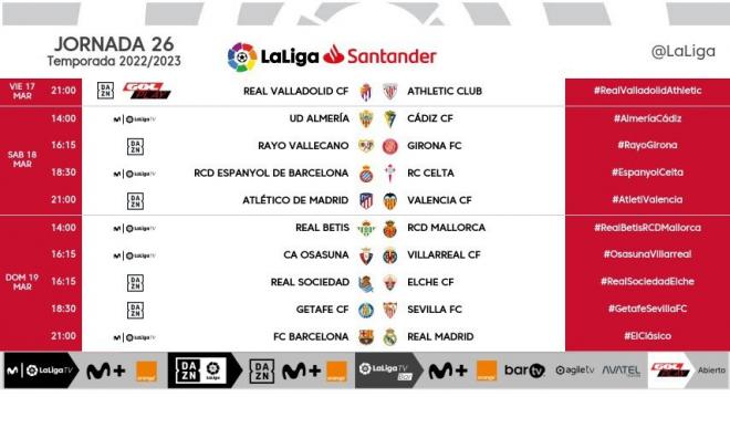 Fechas y horarios de la jornada 26 de LaLiga Santander.