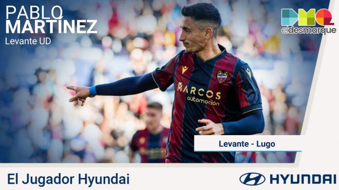 Pablo Martínez, el Jugador Hyundai del Levante-Lugo.
