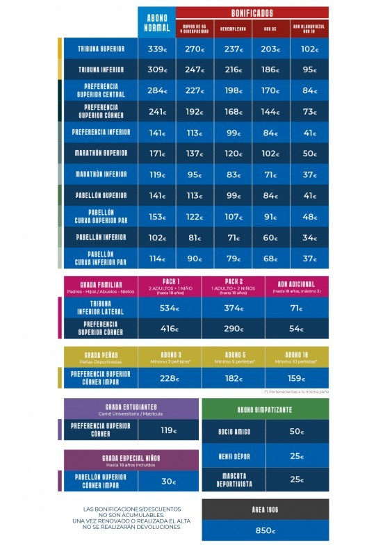 Nuevos precios de abonos para el final de temporada (Foto: RCD)