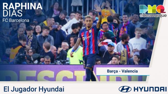 Raphinha, Hyundai del Barcelona-Valencia.