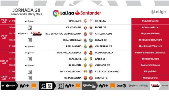 Los horarios para la jornada 28 de LaLiga Santander.