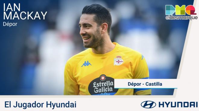 Ian Mackay, jugador Hyundai (Foto: RCD)