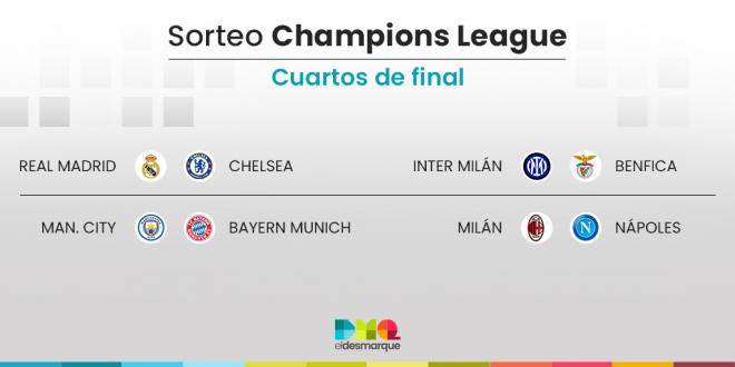 Sorteo Champions League: cruces de cuartos de final