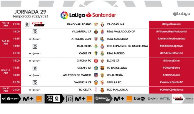 Los horarios de la jornada 29 de LaLiga Santander.