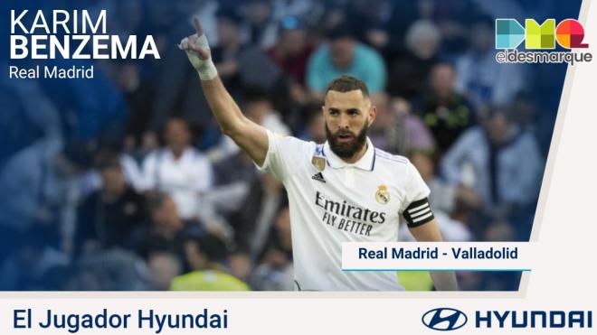 Karim Benzema, Jugador Hyundai del Real Madrid-Valladolid.