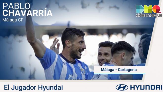 Chavarría, Jugador Hyundai del Málaga - Cartagena.