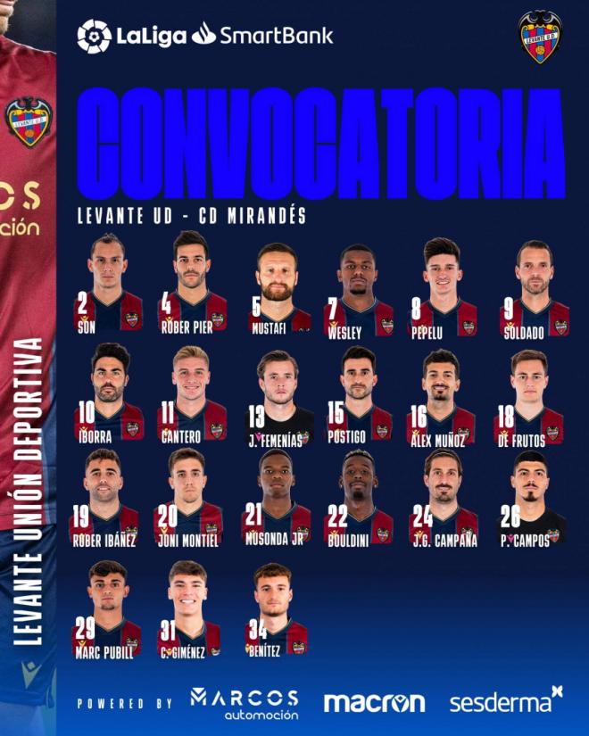 Convocatoria del Levante para recibir al Mirandés.