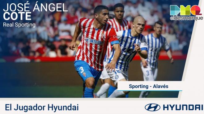 Cote, jugador Hyundai del Sporting - Alavés.