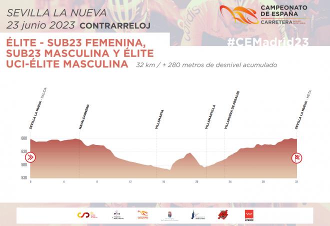 Mapa del recorrido del Campeontao de España (Foto: RFEC).