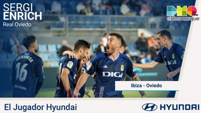 Sergi Enrich, el Jugador Hyundai del Ibiza-Real Oviedo.