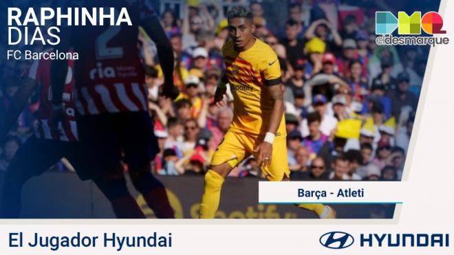 Raphinha, Hyundai del Barcelona-Atlético.