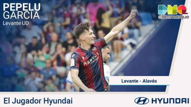 Pepelu, Jugador Hyundai del Levante - Alavés.