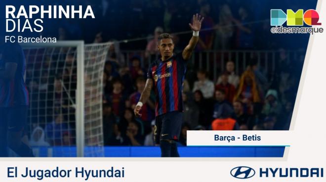 Raphinha Jugador Hyundai Barcelona-Betis