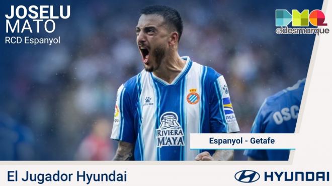 Joselu, Jugador Hyundai del Espanyol-Getafe.