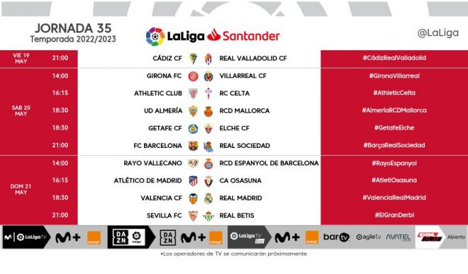 Horarios de la jornada 35 de LaLiga Santander.