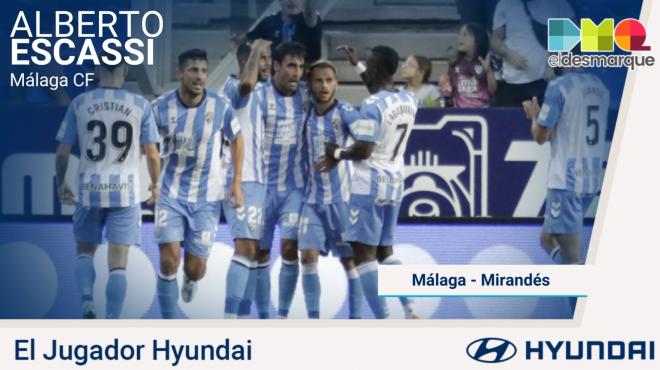 Alberto Escassi, Jugador Hyundai del Málaga - Mirandés.