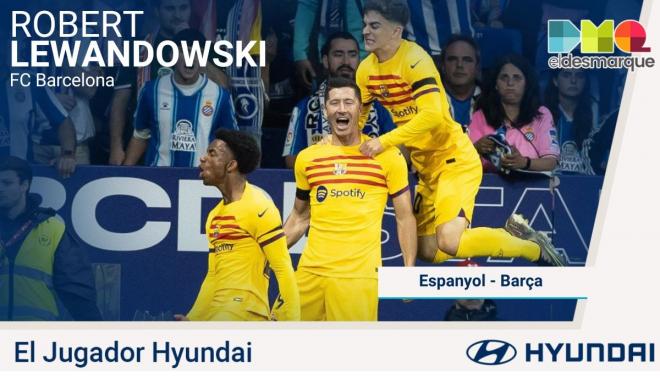 Lewandowski, Jugador Hyundai del Espanyol-Barça.