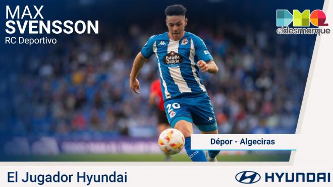 Max Svensson fue el jugador Hyundai del Dépor - Algeciras