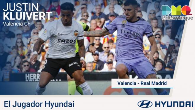Justin Kluivert, jugador Hyundai del Valencia - Real Madrid.