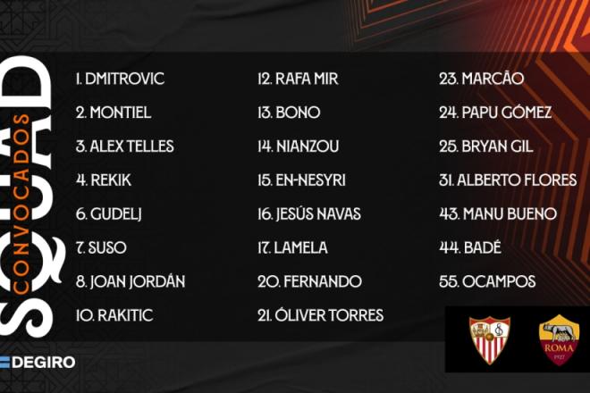 La lista de convocados del Sevilla para la final de la Europa League (Imagen: SFC).