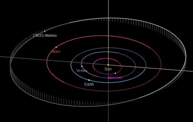 La orbita del asteroide 'Fernando Alonso' (Foto: FIAAM)