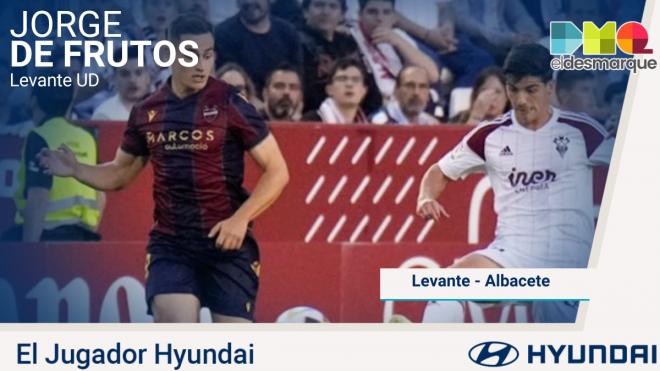 Jorge de Frutos, Jugador Hyundai del Albacete - Levante.