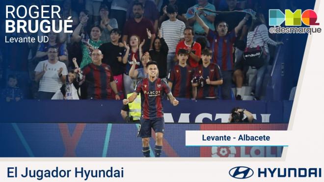 Brugué, el Jugador Hyundai del Levante-Albacete.