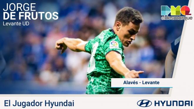 Jorge de Frutos, Jugador Hyundai del Alavés - Levante.